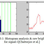 Figure 20.1: Histogram analysis & raw brightness signal for signal-1[Chatterjee et al.]