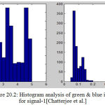 Figure 20.2: Histogram analysis of green & blue intensity for signal-1[Chatterjee et al.]