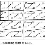 Figure 1: Scanning order of EZW.