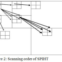 Spight Examples Multiple Image Compression in Medical Imaging Techniques using Wavelets ...