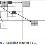 Figure 3: Scanning order of STW.