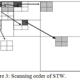Multiple Image Compression in Medical Imaging Techniques using Wavelets ...