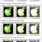 Table 2: Multiply compressed images using different compression methods.