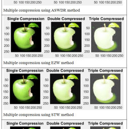 Multiple Image Compression in Medical Imaging Techniques using Wavelets ...
