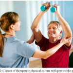 Figure 2: Classes of therapeutic physical culture with post-stroke patients.