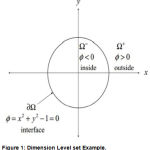 Figure 1: Dimension Level set Example.