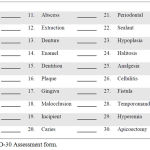 Figure 1: REALD-30 Assessment form.