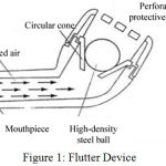 Figure 1: Flutter Device.