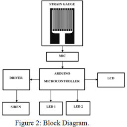 Biofeedback Flutter Device – Biomedical and Pharmacology Journal