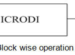 Figure 1: Block wise operation of ICRODI.