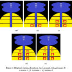 Figure 1: Elliptical Antenna Iterations, (a) Antenna 1, (b) Antenna 2, Antenna 3, (d) Antenna 4, (e) Antenna 5.