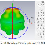 Figure 10: Simulated 3D-radiation at 5.8 GHz.