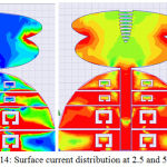 Figure 14: Surface current distribution at 2.5 and 5.8 GHz.