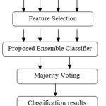 Figure 5: Proposed Framework.