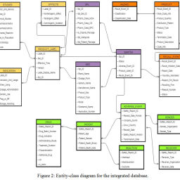 Integrated System for Easier and Effective Access to Drug Information ...