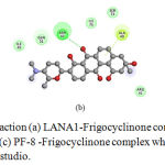 Figure 3: Protein-ligand interaction (a) LANA1-Frigocyclinone complex, (b) vIRF3 Frigocyclinone complex and (c) PF-8 -Frigocyclinone complex which visualized through discovery studio.