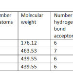 Table 2.a: Molecular properties of bioactive compounds.
