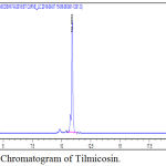 Figure 2: Typical Chromatogram of Tilmicosin.
