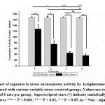 Figure 4: Effect of exposure to stress on locomotor activity by Actophotometer in control group compared with various variable stress received groups.