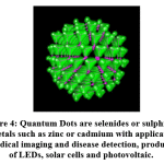 Figure 4: Quantum Dots are selenides or sulfides of metals such as zinc or cadmium with applications in medical imaging and disease detection, production of LEDs, solar cells and photovoltaic.