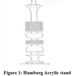 Hamburg Acrylic stand