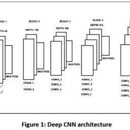 Detection of Multi-Class Retinal Diseases Using Artificial Intelligence ...