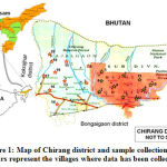 Figure 1: Map of Chirang district and sample collection sites. Stars represent the villages where data has been collected.