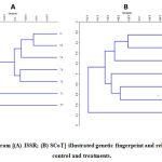 Figure 3: Dendrogram [(A) ISSR; (B) SCoT] illustrated genetic fingerprint and relationships between control and treatments.
