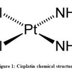 Figure 1: Cisplatin chemical structure