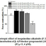 Figure 5: The inotropic effect of isoquinoline alkaloids (F-24, N-14, F-24) in the conditions of incubation of β-АР blocker propranolol (10 μM) + forskolin (IC50=3, 4 μM).