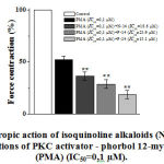Figure 6: The inotropic action of isoquinoline alkaloids (N-14, F-14, F-24) in incubation conditions of PKC activator - phorbol 12-myristate-13-acetate (PMA) (IC50=0, 1 µM).