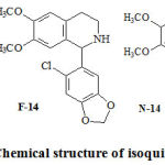 Figure 1: Chemical structure of isoquinoline alkaloids.