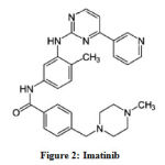 Figure 2: Imatinib