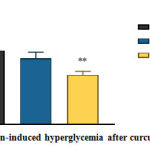 Figure 2: Alloxan-induced hyperglycemia after curcumin treatment.