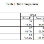 Table 1: Sex Comparison