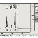 Figure 4: H.NMR-Spectrum of Invented Sulfazane-Trimethoprim { 2}
