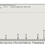Figure 6: Mass Spectrum of Invented Sulfazane -Trimethoprim {1}
