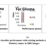 Figure 11: Comparison of classifier performance with existing methods