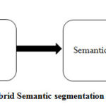 Figure 7: Hybrid Semantic segmentation network