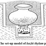 Figure 2: The set-up model of kuzhi thylam preparation