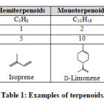 Table 1: Examples of terpenoids.