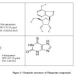 Figure 1: Chemicals structures of Thiopurine compounds.