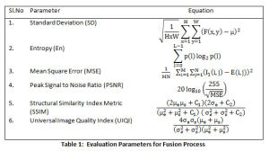 Table 1. Evaluation Parameters for Fusion Process