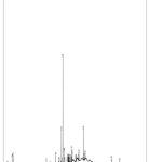 Figure 1: Chromatogram analysis of C.peltata