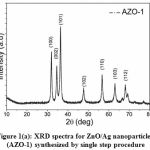 Figure 1(a): XRD spectra for ZnO/Ag nanoparticles (AZO-1) synthesized by single step procedure