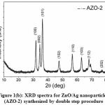 Figure 1(b): XRD spectra for ZnO/Ag nanoparticles (AZO-2) synthesized by double step procedure