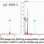 Figure 3: EDX images for ZnO/Ag nanoparticles synthesized by (a) single step procedure (AZO-1) and (b) double step procedure (AZO-2)