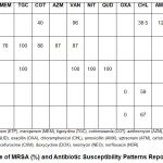 Table 3: Prevalence of MRSA (%) and Antibiotic Susceptibility Patterns Reported in Each Study