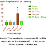 Graph 1: Caption: TL measured at first exposure to the Elevated Plus Maze 45minutes after the drug treatment (TL 1) in the 5 groups. SR-Saraswatarishta, SD-Single Dose