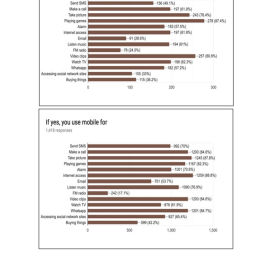 The Prevalence of Mobile Phone Use in The School Going Children in ...